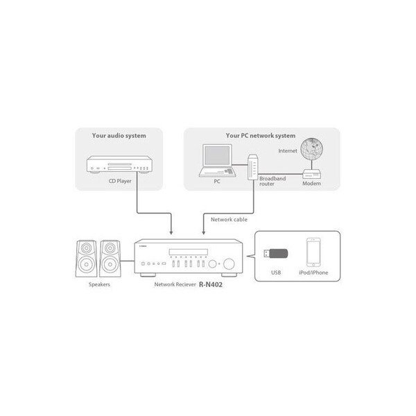 Main product image for Yamaha R-N303 Network Stereo Receiver with MusicCast 312-217